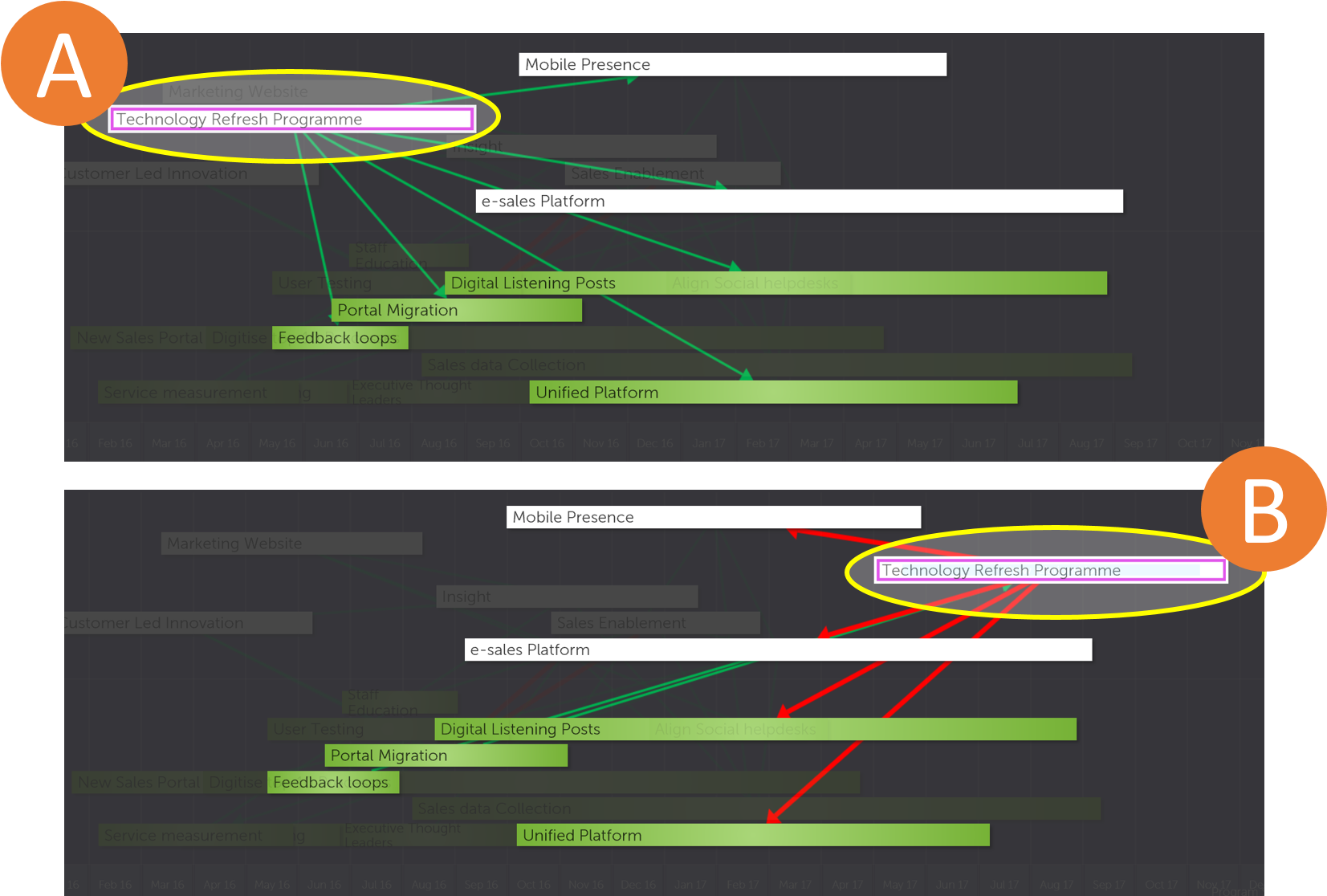 Project Timeline Comparison Chart