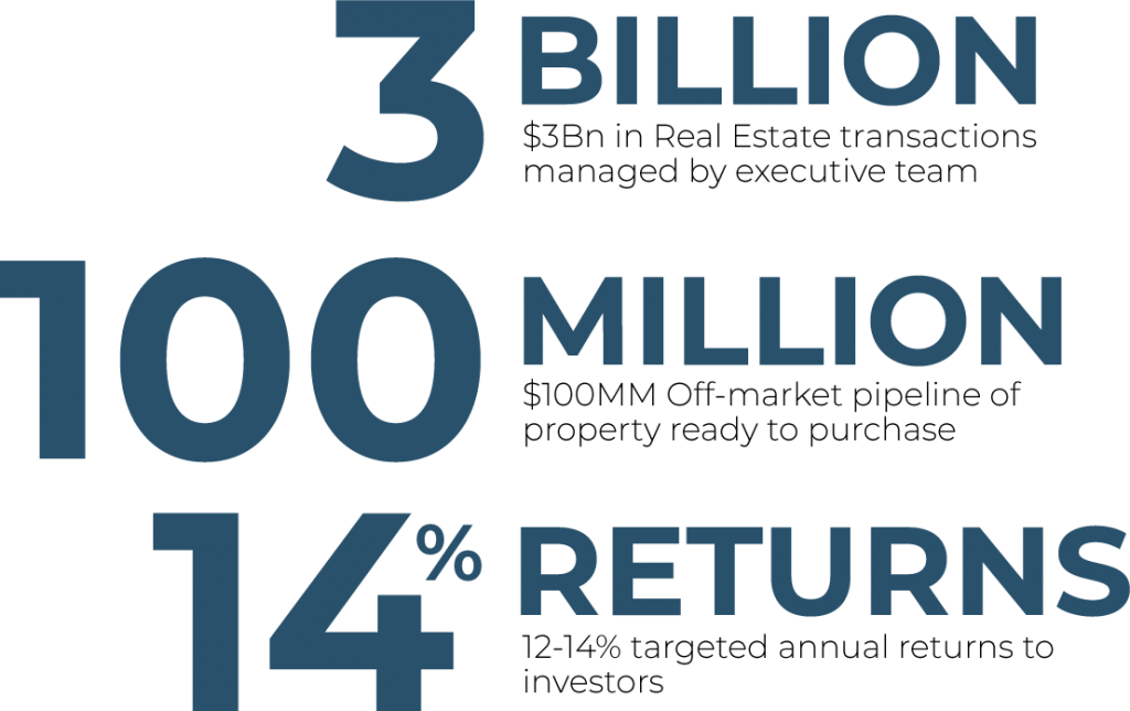 Real Estate Investment Performance Statistics