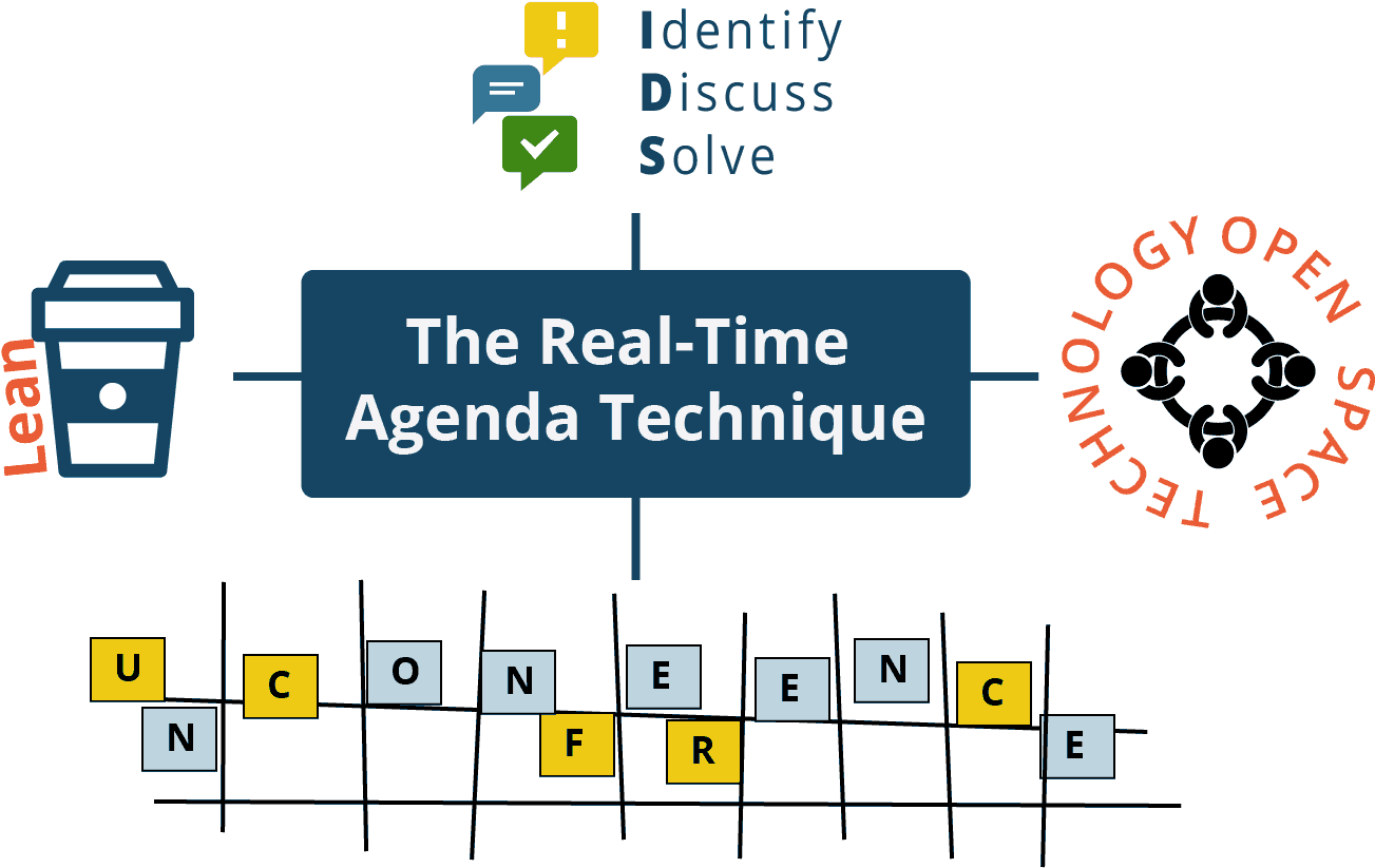 Real Time Agenda Technique Concept