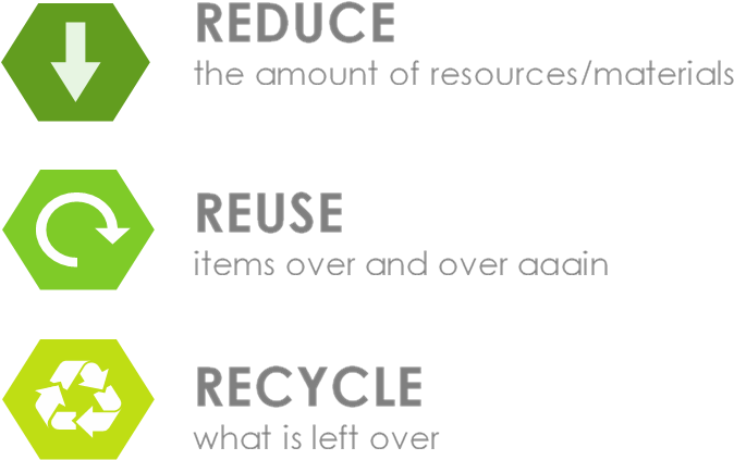 Reduce Reuse Recycle Environmental Concept