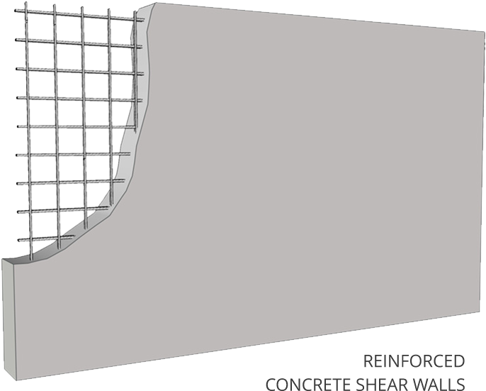 Reinforced Concrete Shear Wall Section