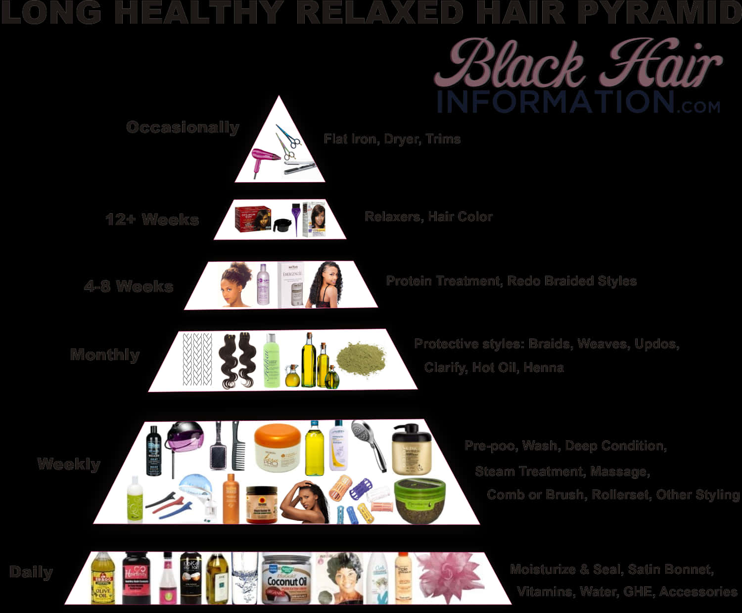 Relaxed_ Hair_ Care_ Pyramid_ Guide