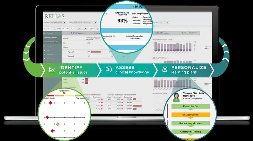 Relias Learning Management System Screenshot