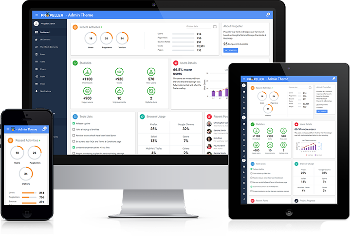 Responsive Admin Dashboard Display