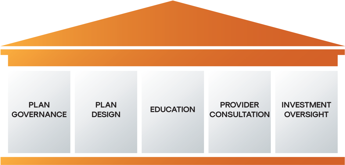 Retirement Plan Structure Graphic