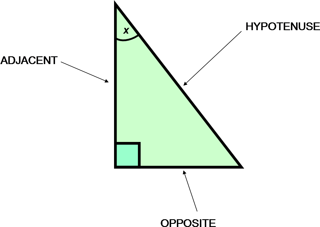 Right Triangle Sides Labeled