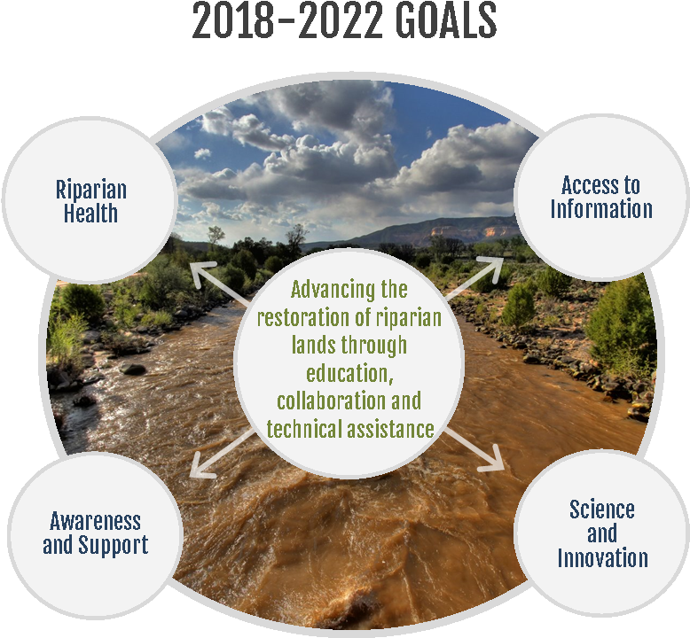 Riparian Restoration Goals20182022