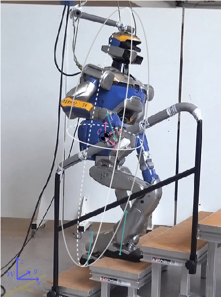 Robot Climbing Stairs Experiment