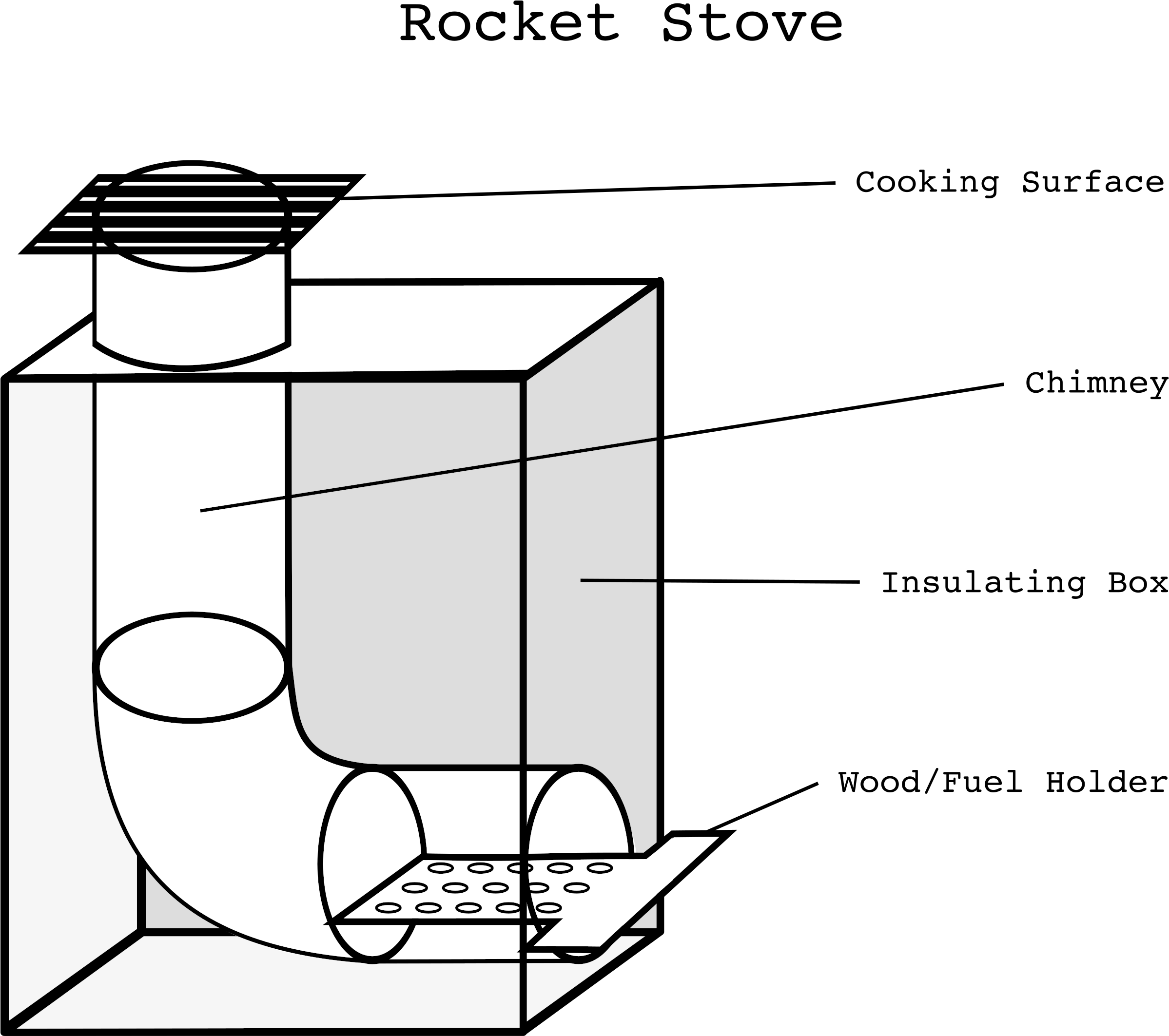 Rocket Stove Diagram