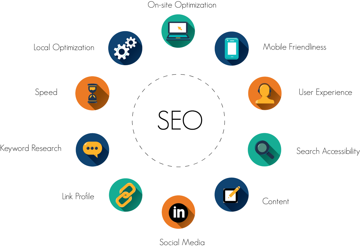 S E O Components Infographic