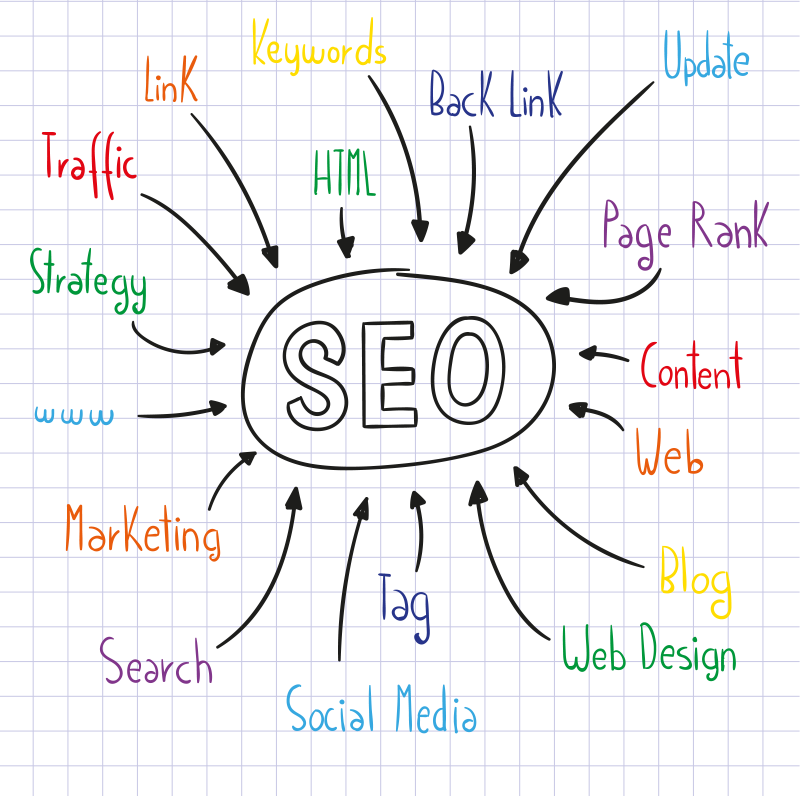 S E O Concepts Connected Diagram