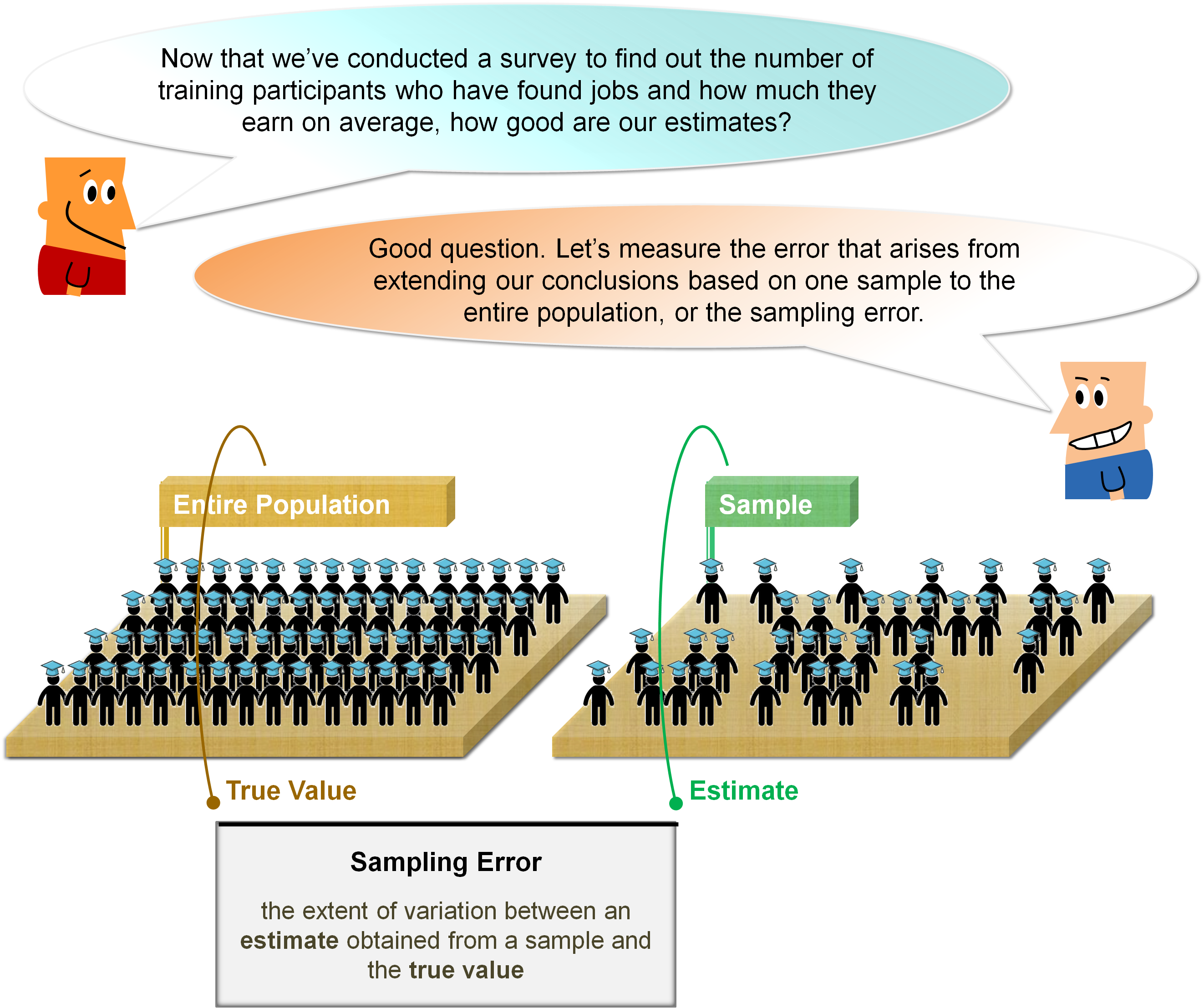 Sampling Error Explanation Illustration