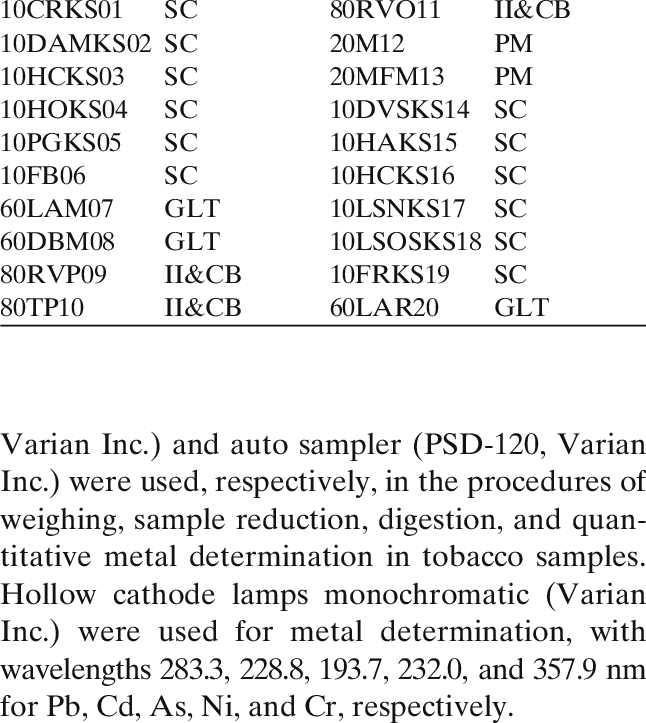 Scientific Data Tableand Text Excerpt