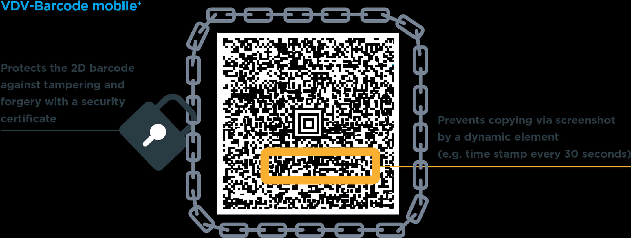 Secure2 D Barcode Technology Mobile