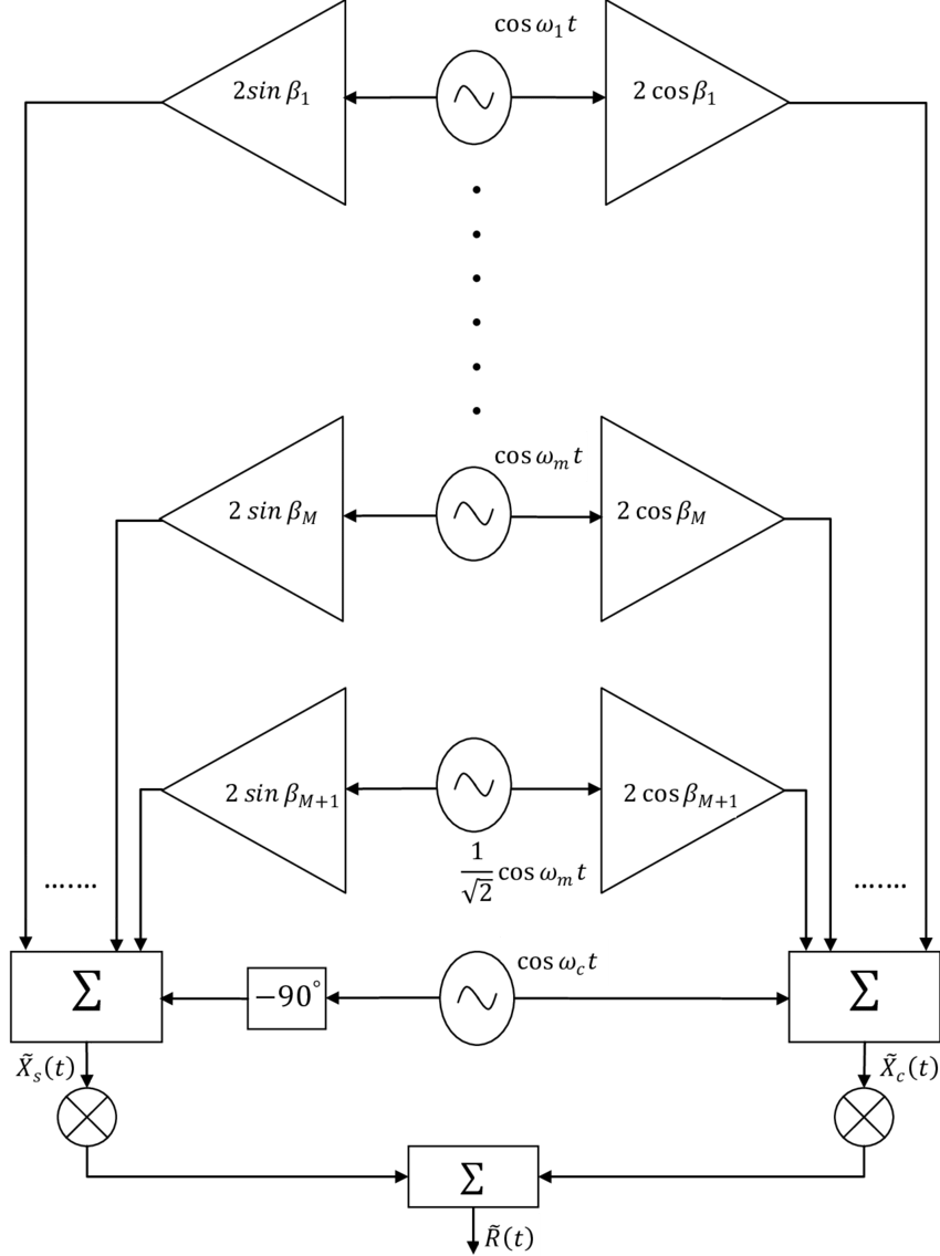 Signal Processing Block Diagram