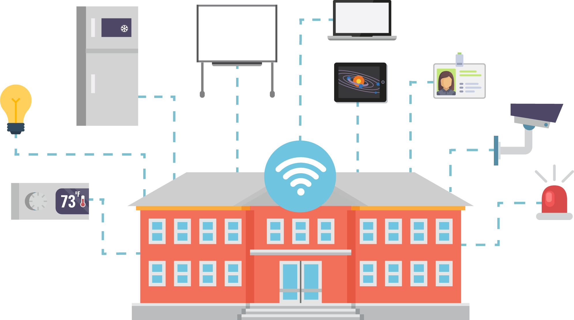 Smart Home Technology Overview