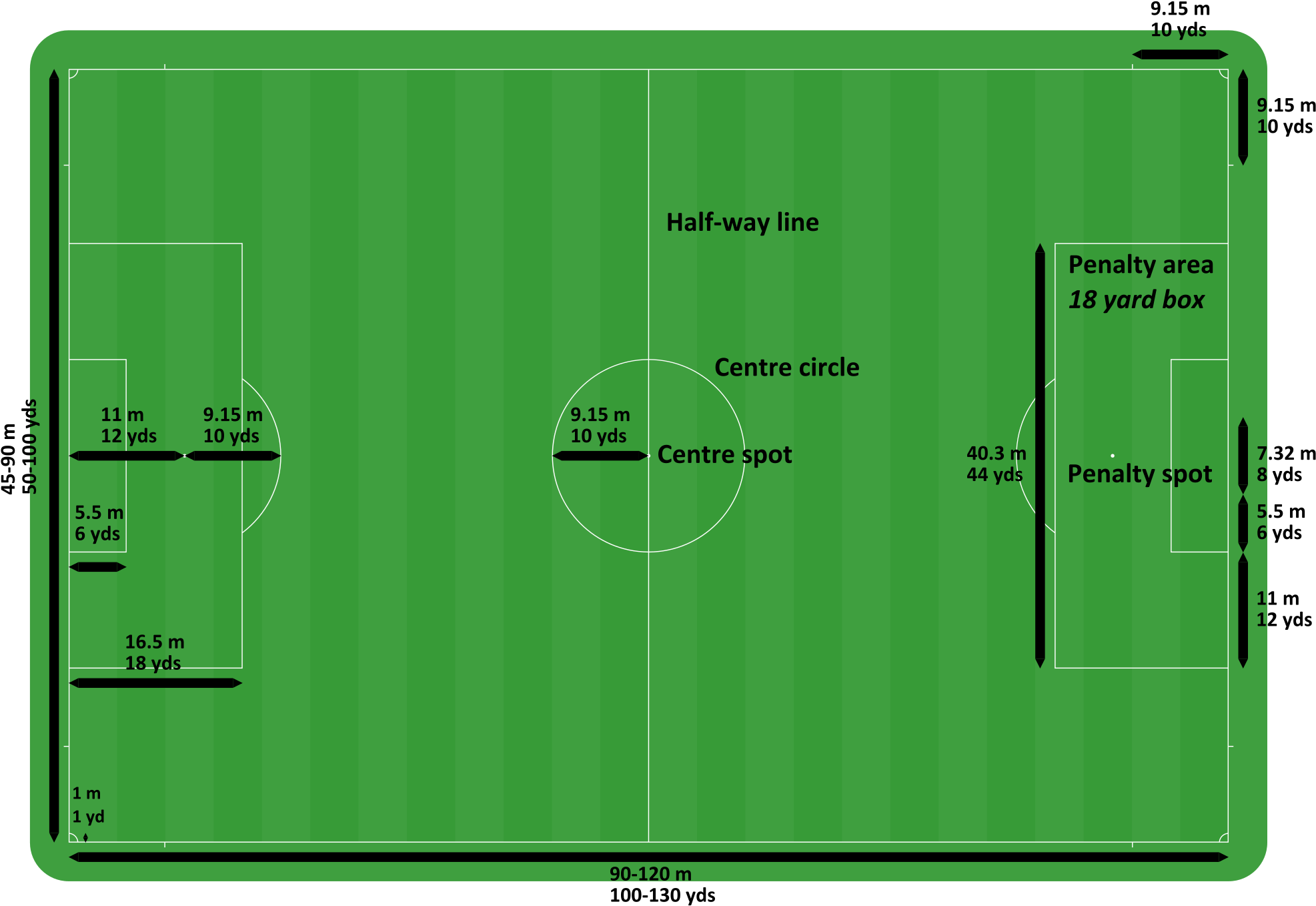 Soccer Field Dimensions Diagram