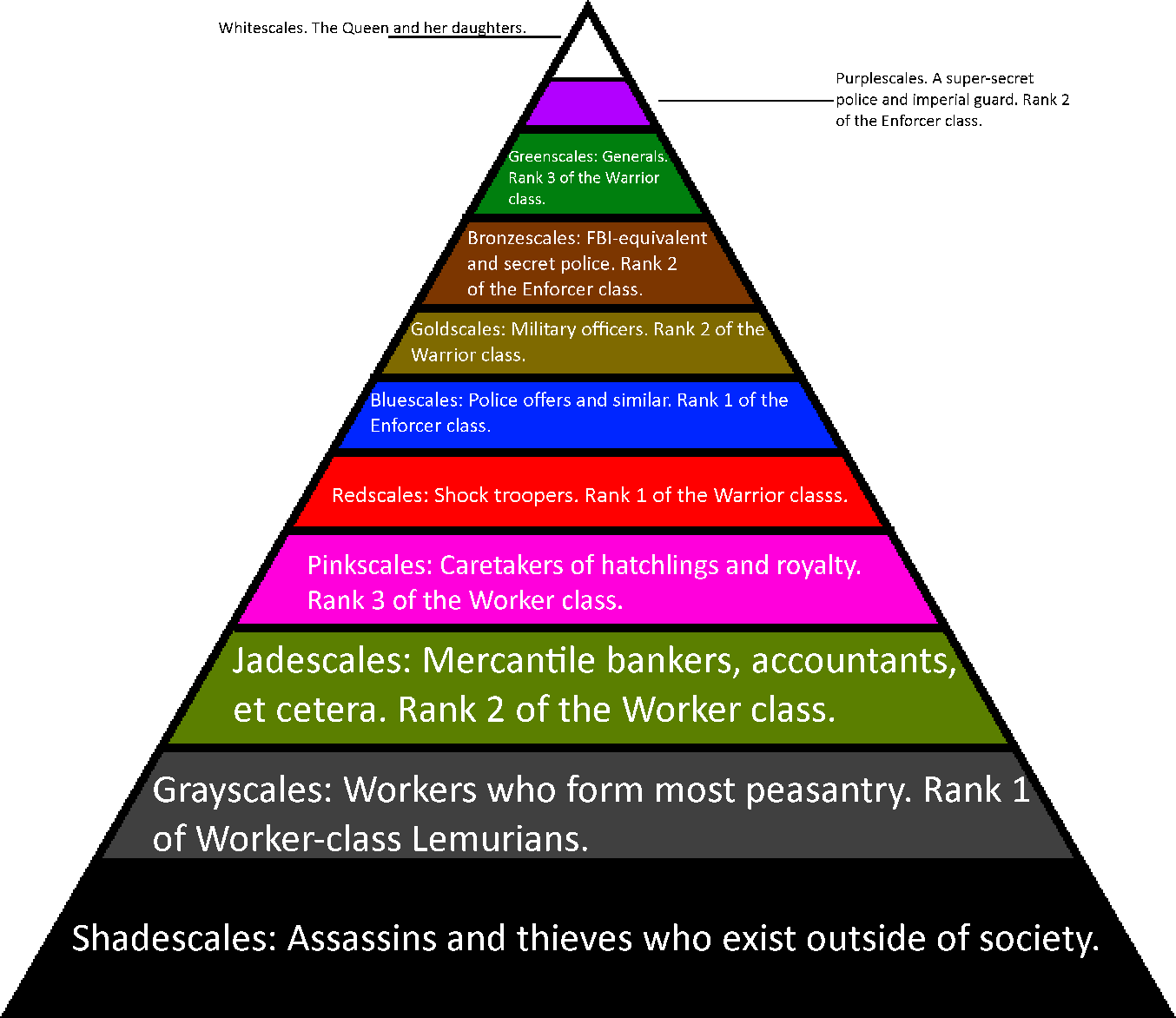 Social_ Hierarchy_ Spectrum_ Chart