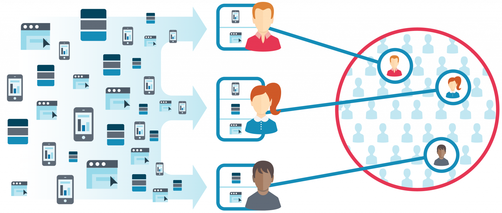 Social Media Data Flowand User Identification