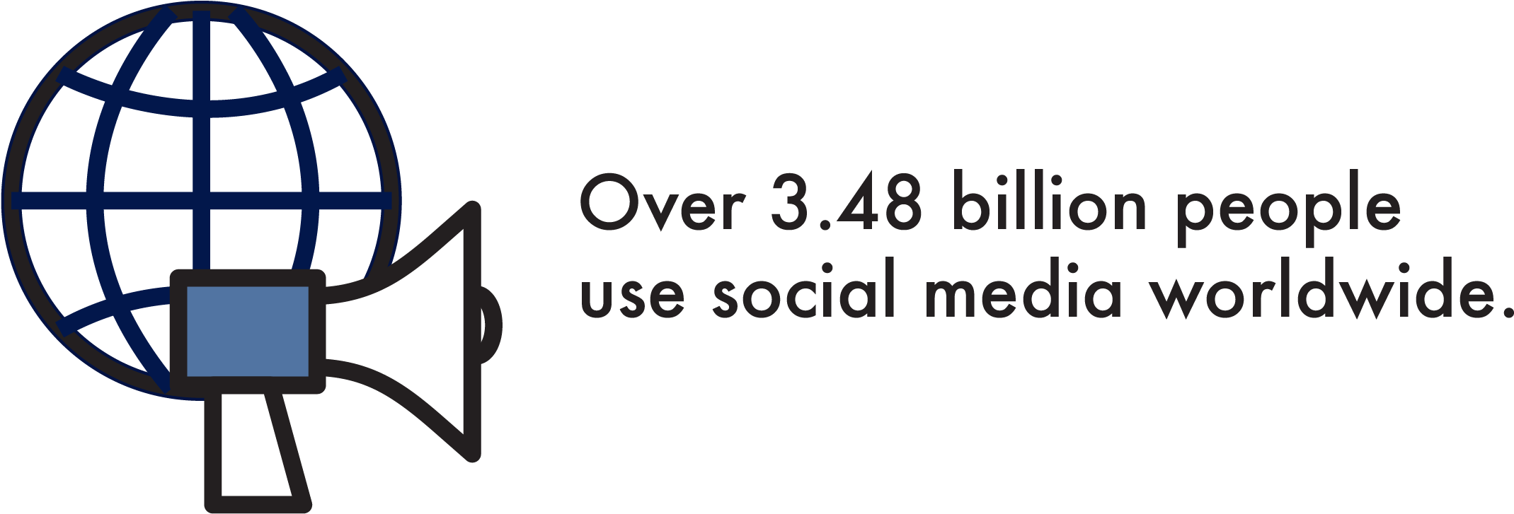 Social Media Global Usage Statistic