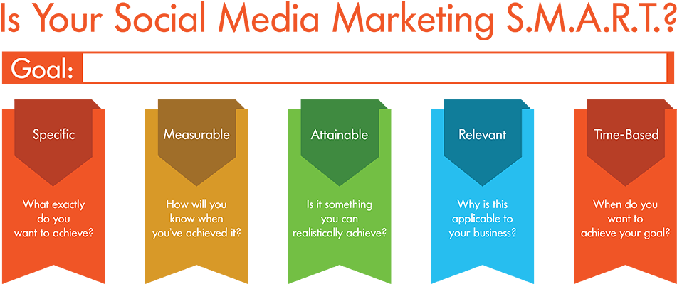 Social Media Marketing S M A R T Goals Infographic