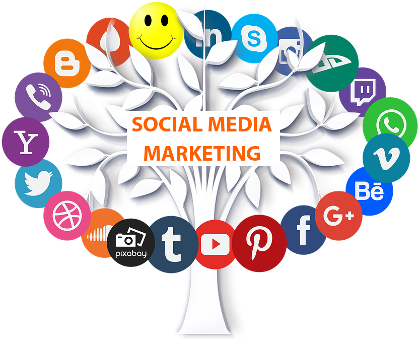 Social Media Marketing Tree