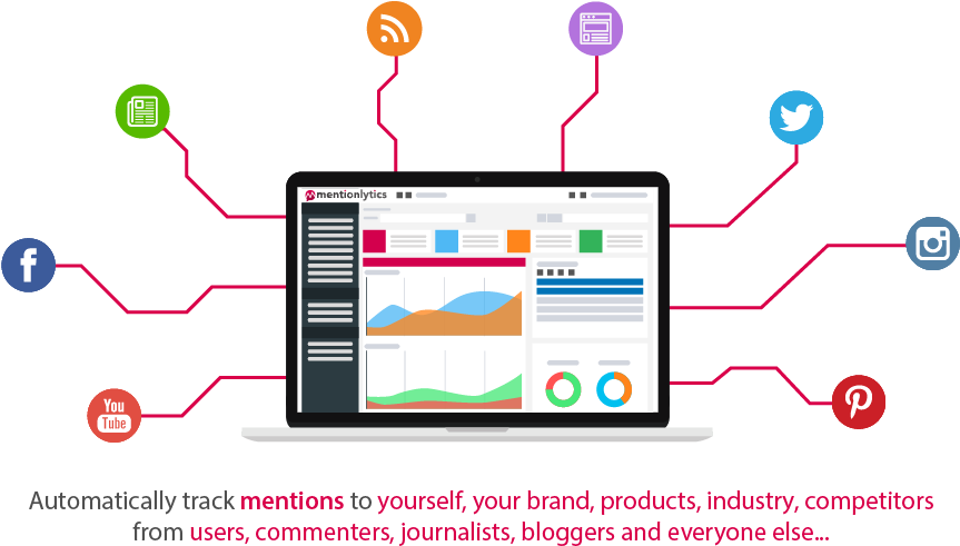 Social Media Monitoring Dashboard Visualization