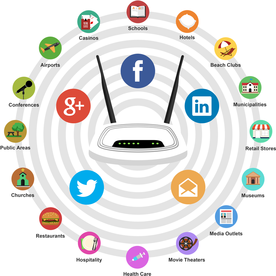 Social Media Wi Fi Influence Graphic