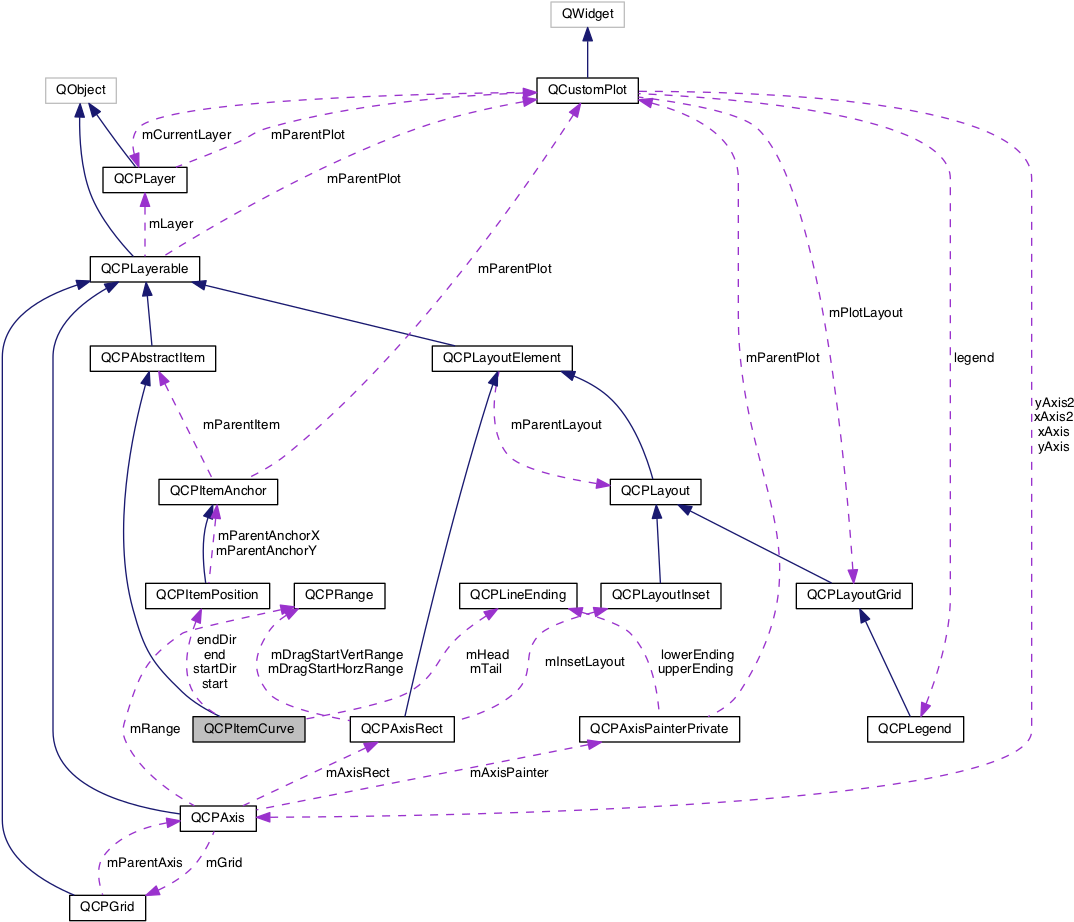 Software Class Inheritance Graph