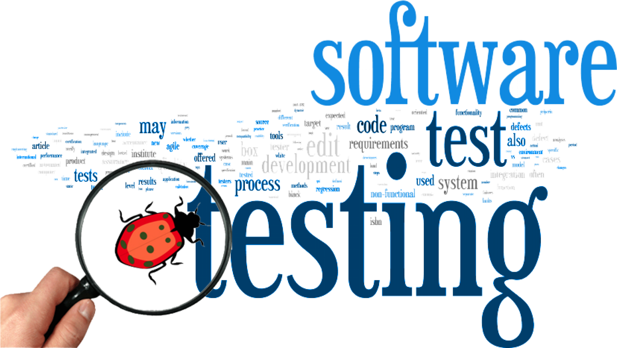 Software Testing Concept Word Cloud