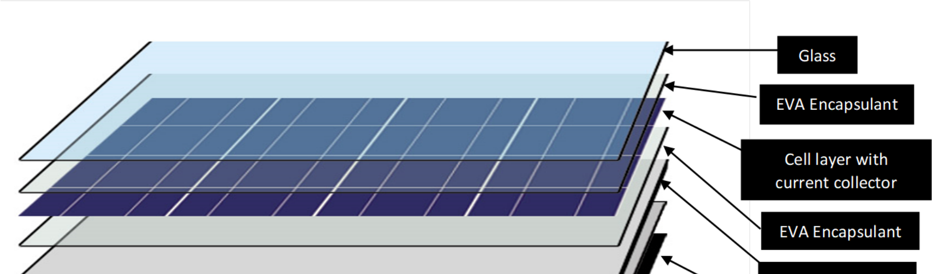 Solar_ Panel_ Layered_ Structure_ Diagram