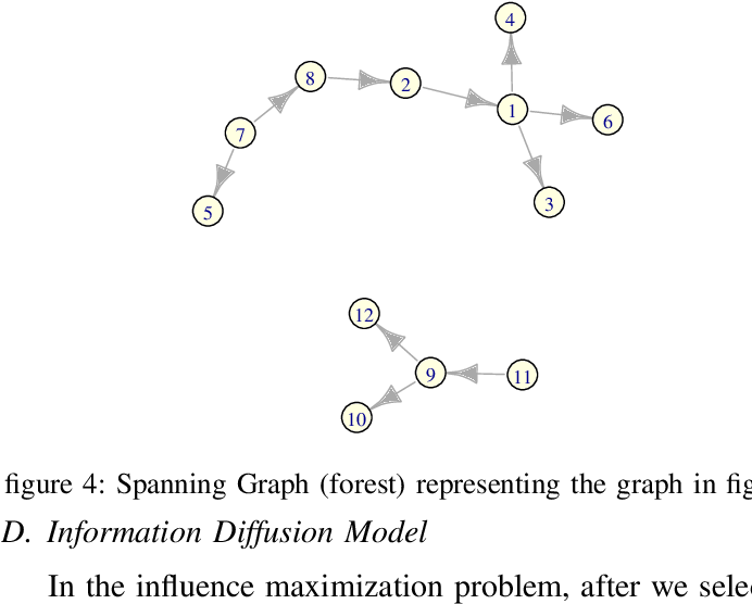 Spanning Graph Forest Representation