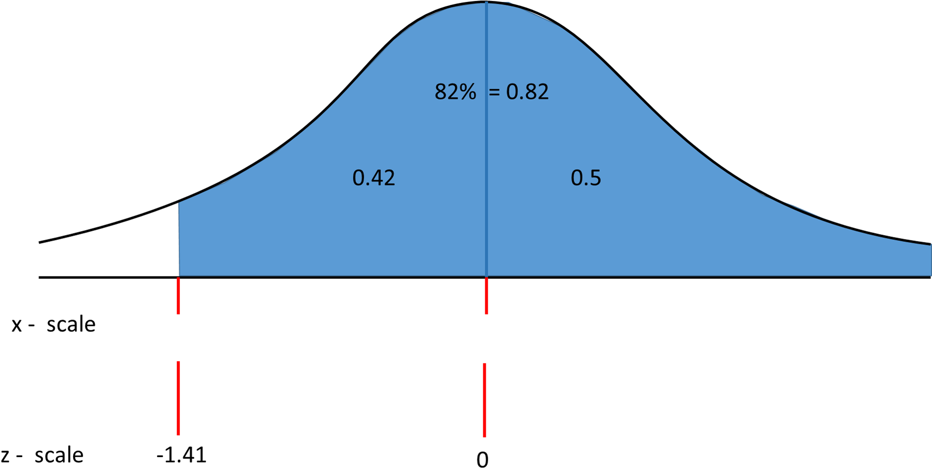 Standard Normal Distribution Curve