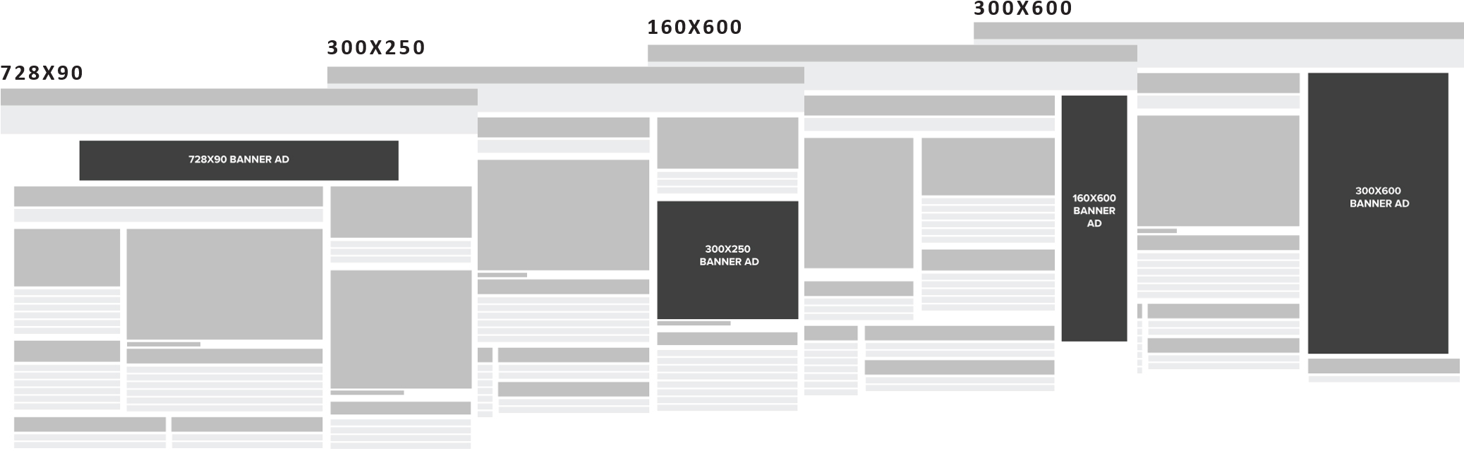 Standard Web Banner Sizes