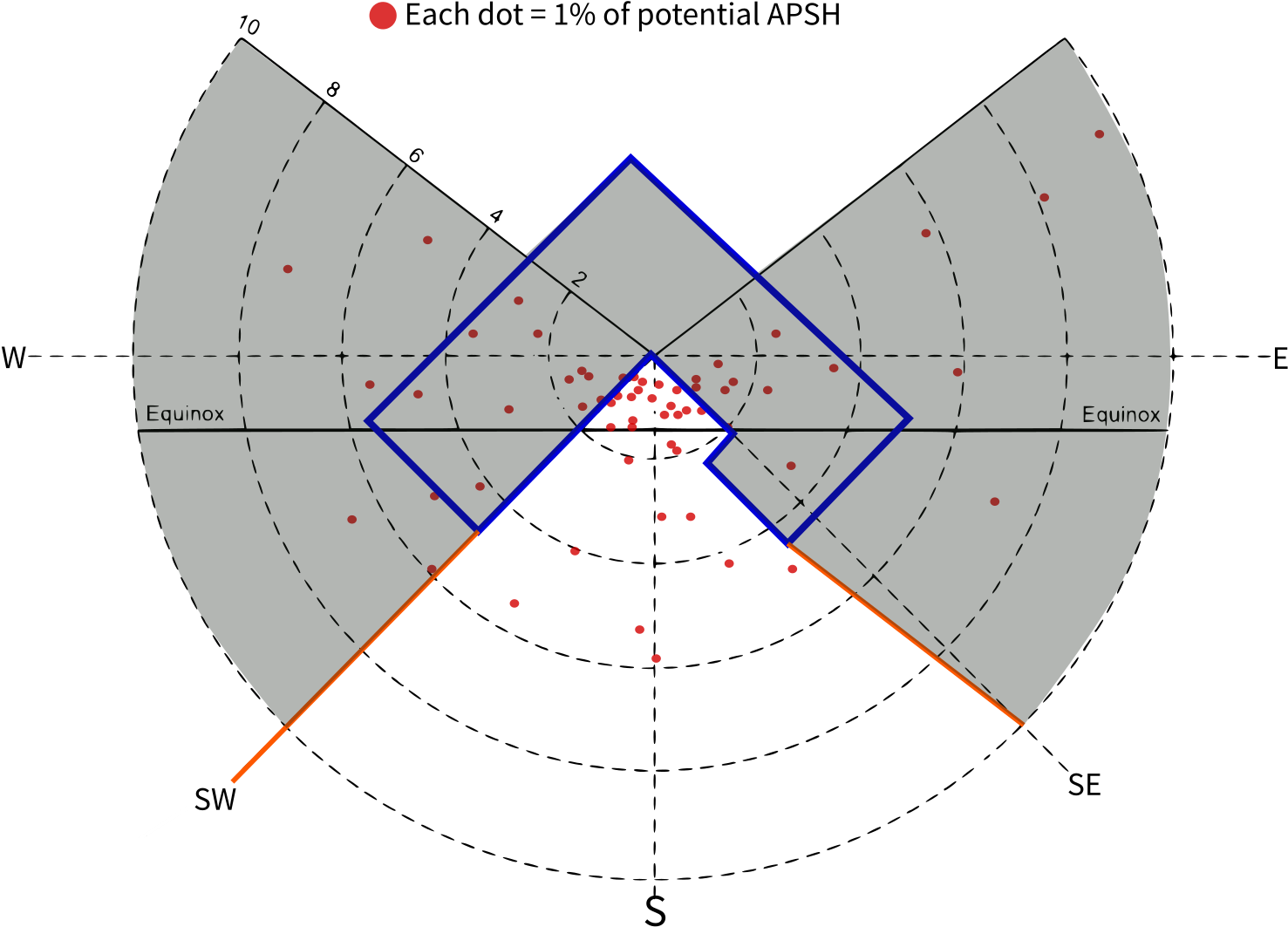 Sun Path Diagramwith A P S H Data