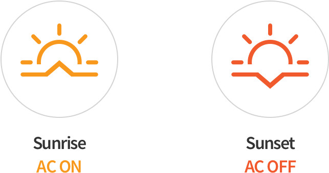 Sunrise Sunset Icons