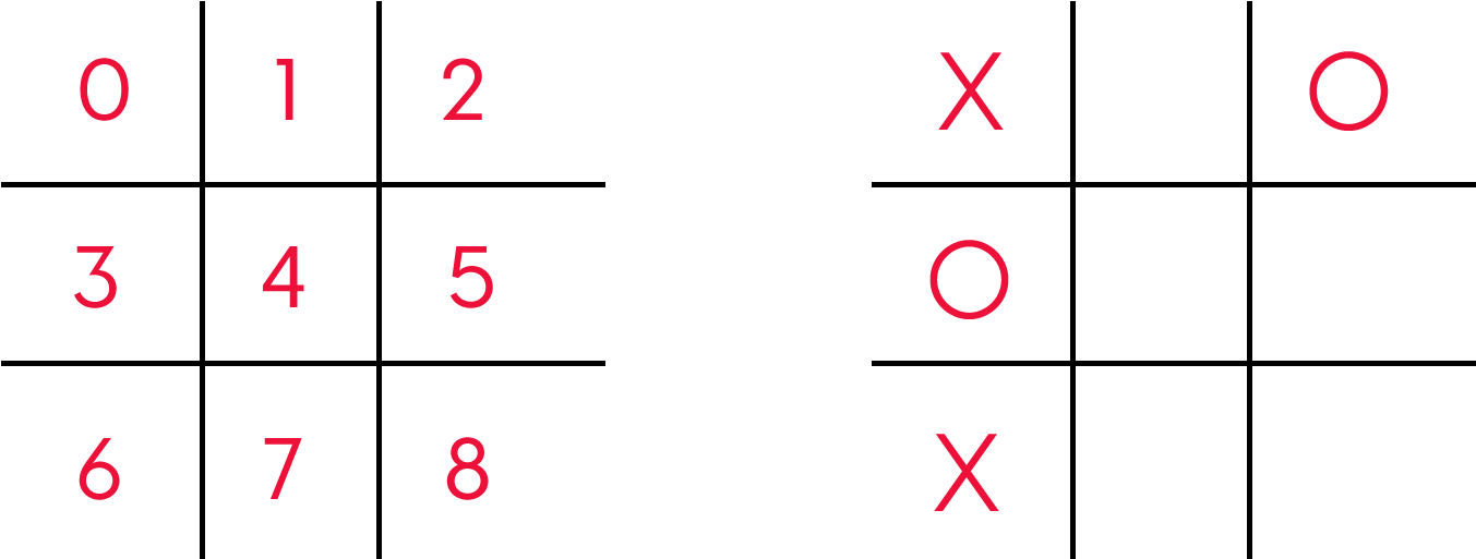 Tic Tac Toe Game Board With Grid Numbers