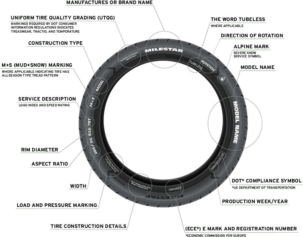 Tire Identification Features Explained