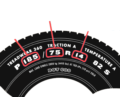 Tire Specification Labels