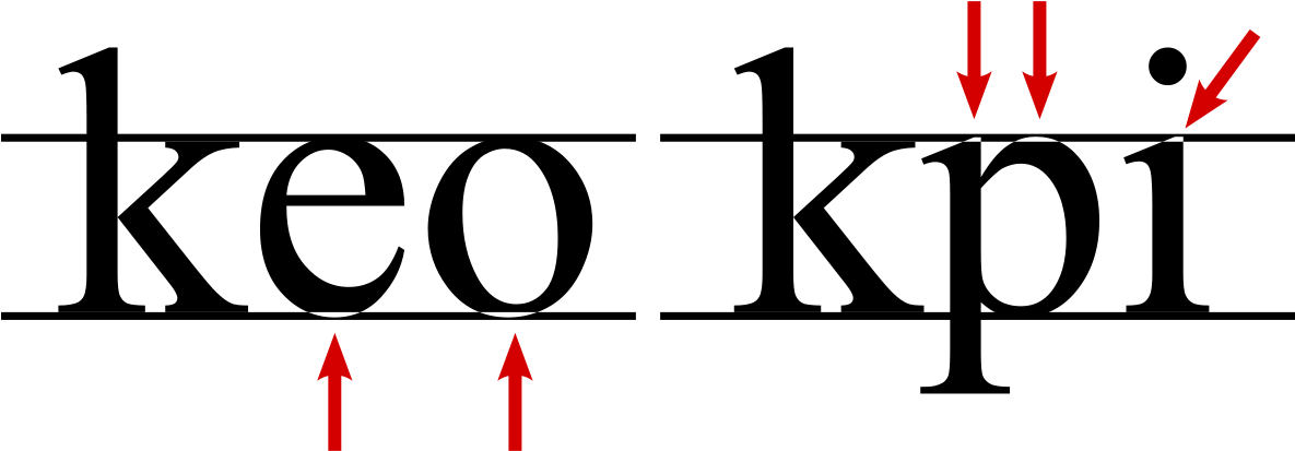 Typography Basics Kerningand Baseline