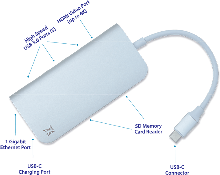 U S B C Multiport Adapter Connectivity