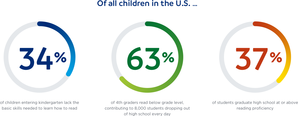 U S Children Statistics Infographic