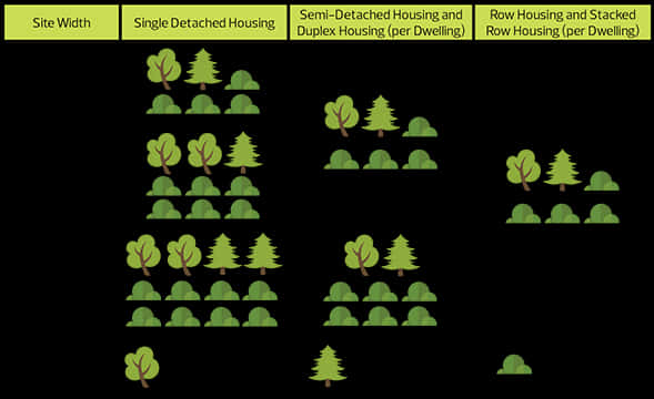 Urban Green Space Comparison Chart