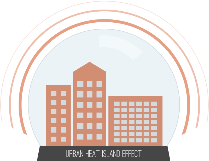 Urban Heat Island Effect Illustration