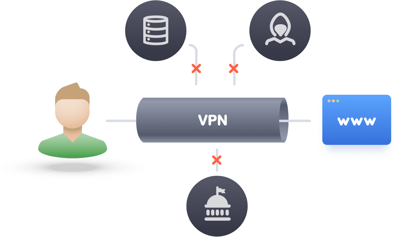 V P N Connection Process Illustration