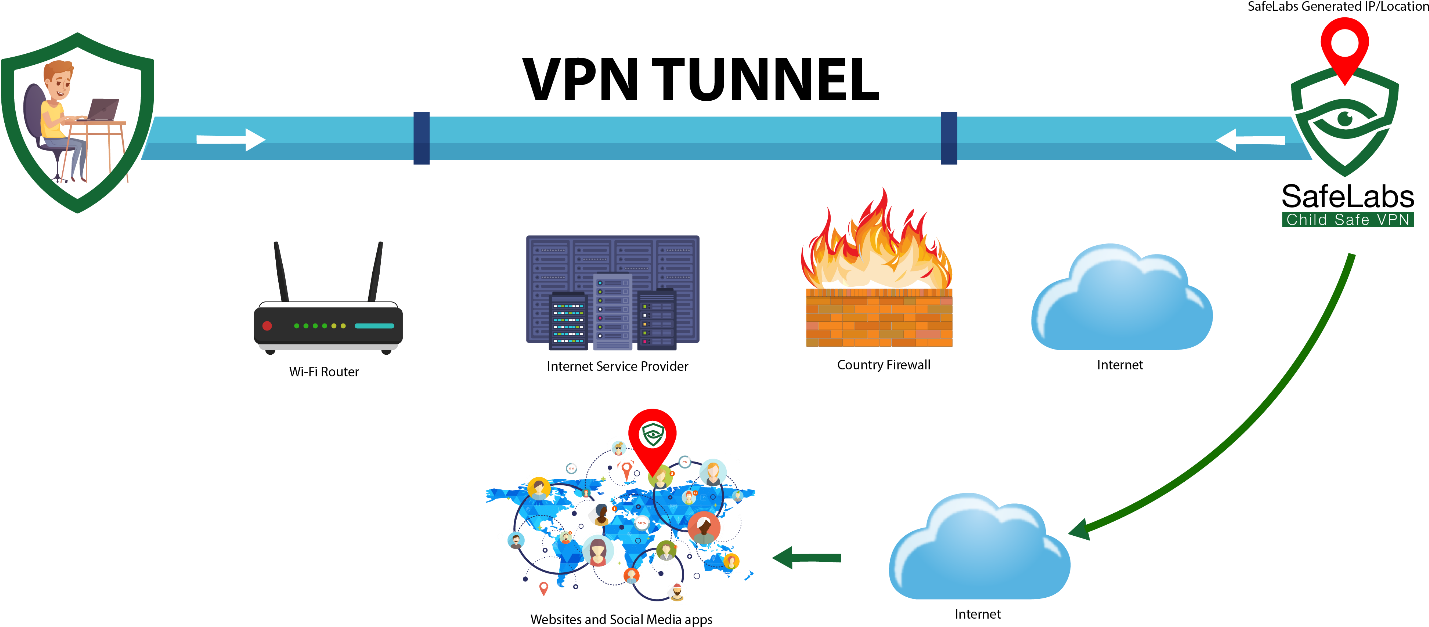 V P N Tunnel Explained