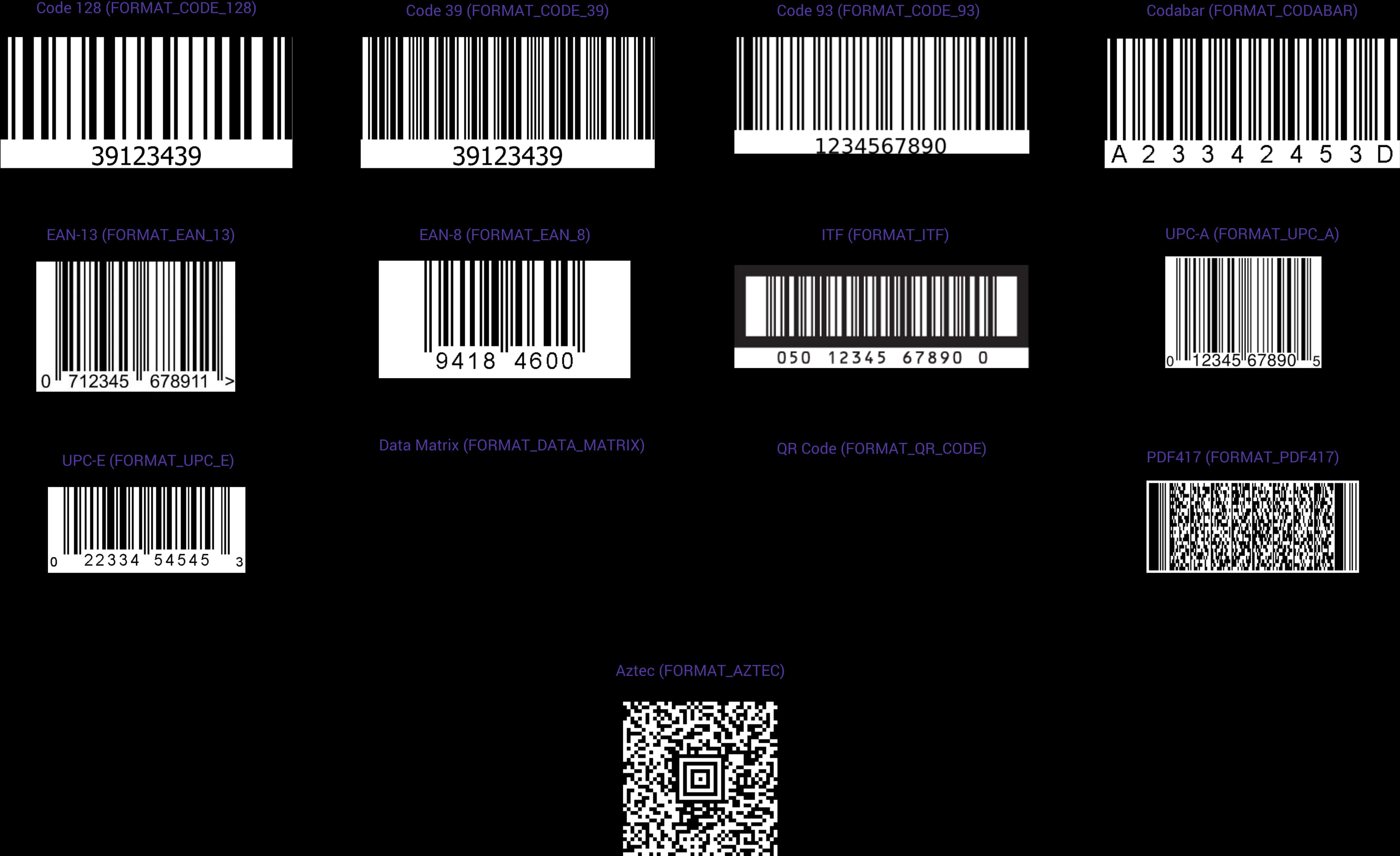 Various Barcodes Comparison