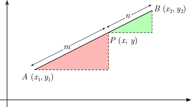 Vector Projection Coordinate Plane