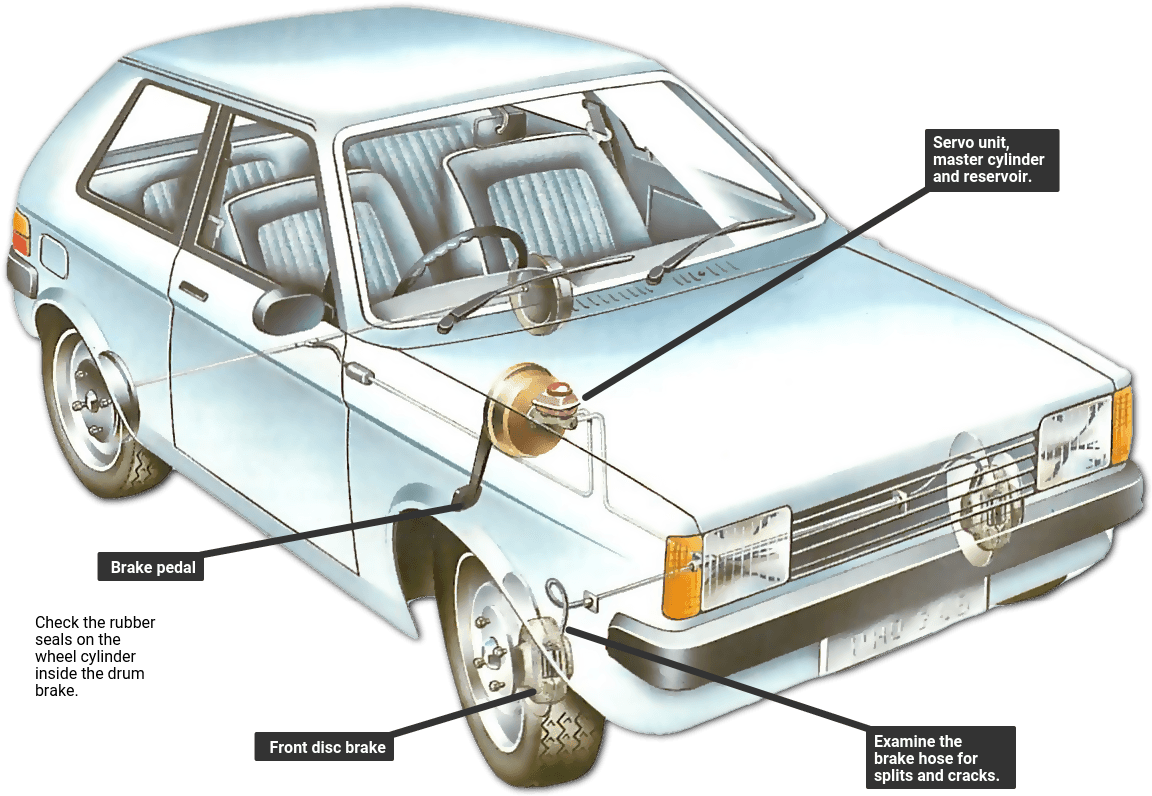 Vintage Car Brake System Explained