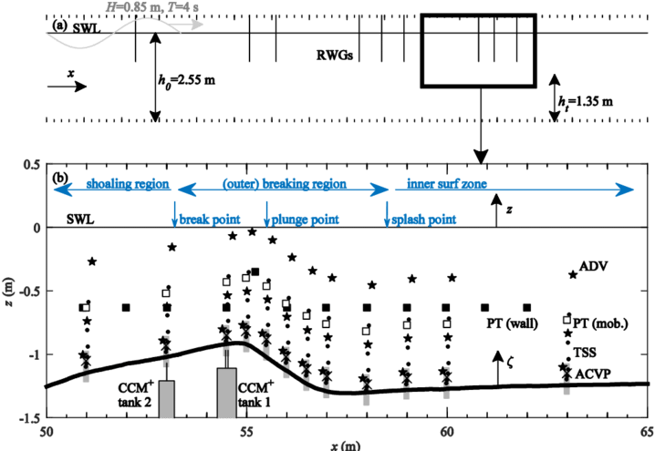 Wave Experiment Setup Diagram